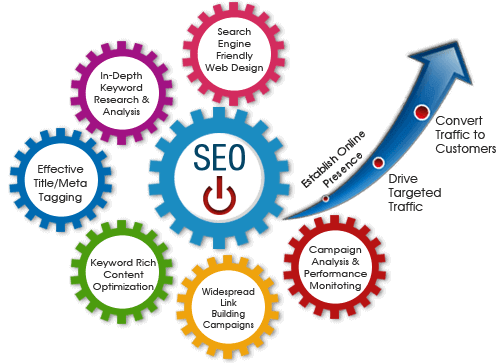 Best SEO Services Patna